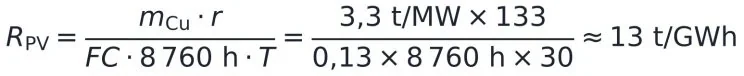 المعادلة (صورة أصلية): RPV = (mCu · r) ÷ (FC · 8,760 h · T) = (3.3 t/MW × 133) ÷ (0.13 × 8,760 h × 30) ≈ 13 t/GWh. © Aprecisa.com
