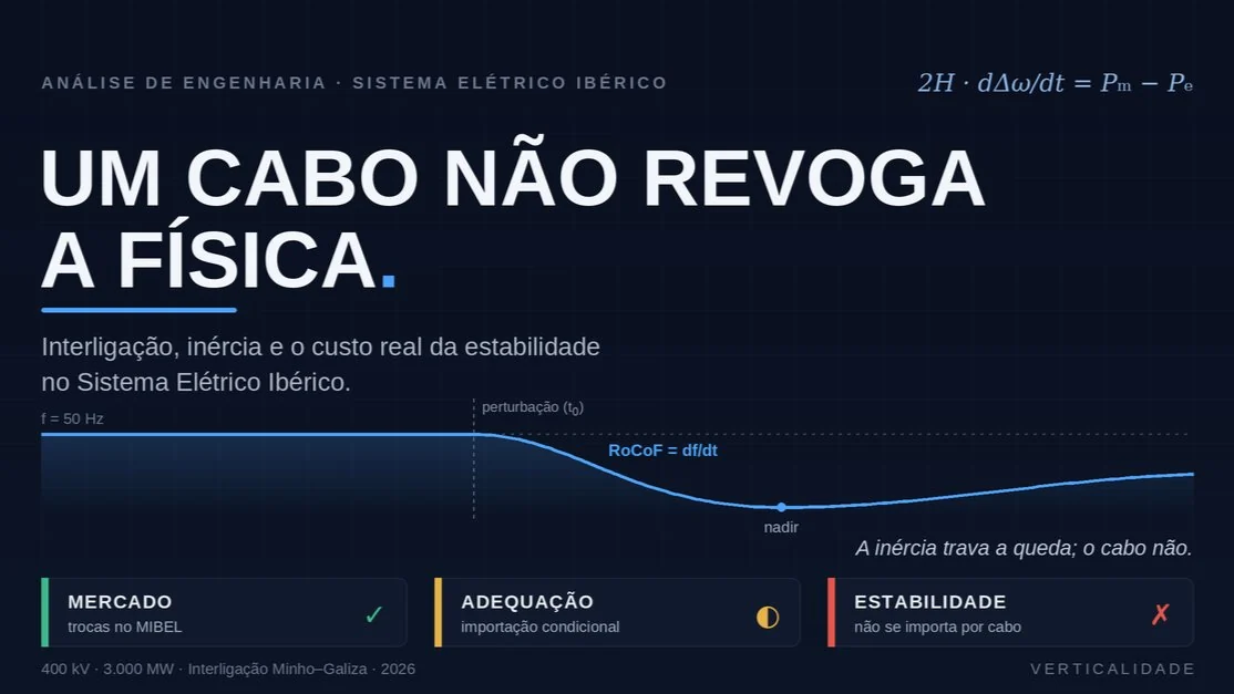 Capa do artigo «400 kV de Comércio, Zero de Inércia Garantida — O que a nova interligação Minho–Galiza transporta — e o que não dispensa»