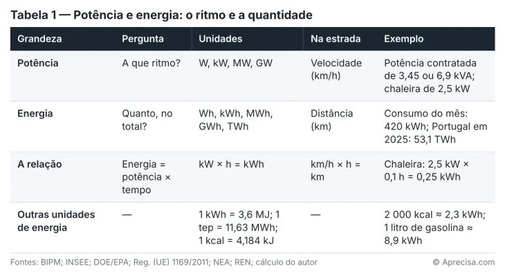 Figura do artigo «A energia não cabe numa régua só»