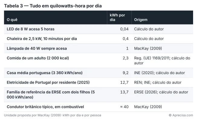 Figura do artigo «A energia não cabe numa régua só»