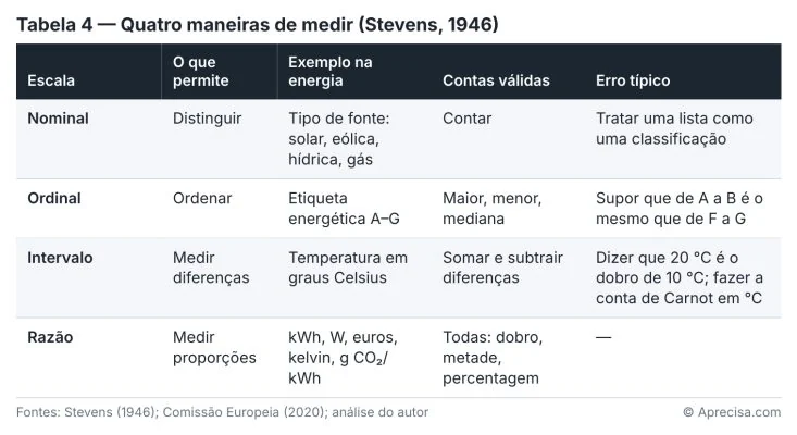 Figura do artigo «A energia não cabe numa régua só»