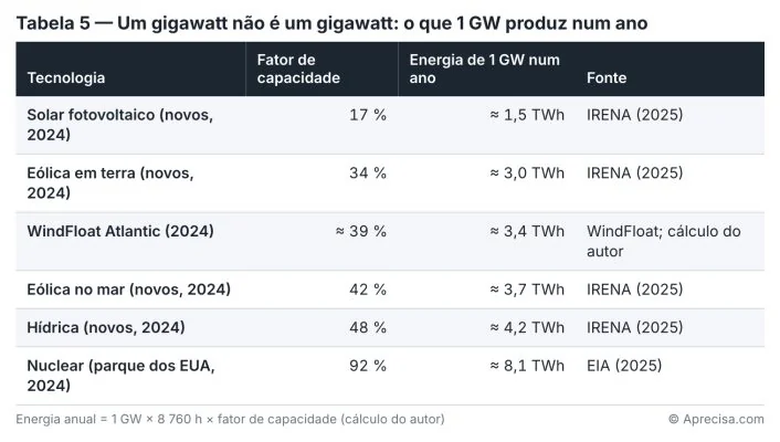Figura do artigo «A energia não cabe numa régua só»