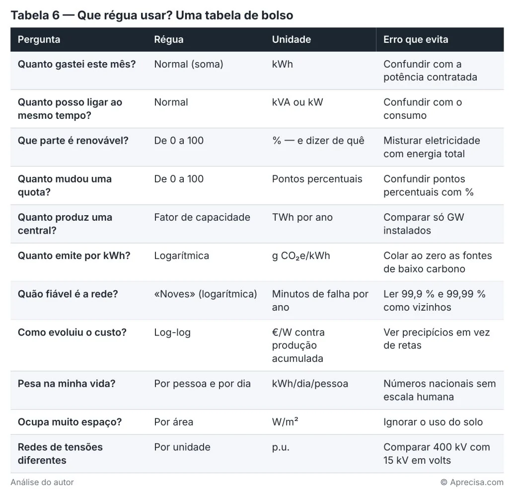 Figura do artigo «A energia não cabe numa régua só»