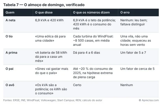 Figura do artigo «A energia não cabe numa régua só»