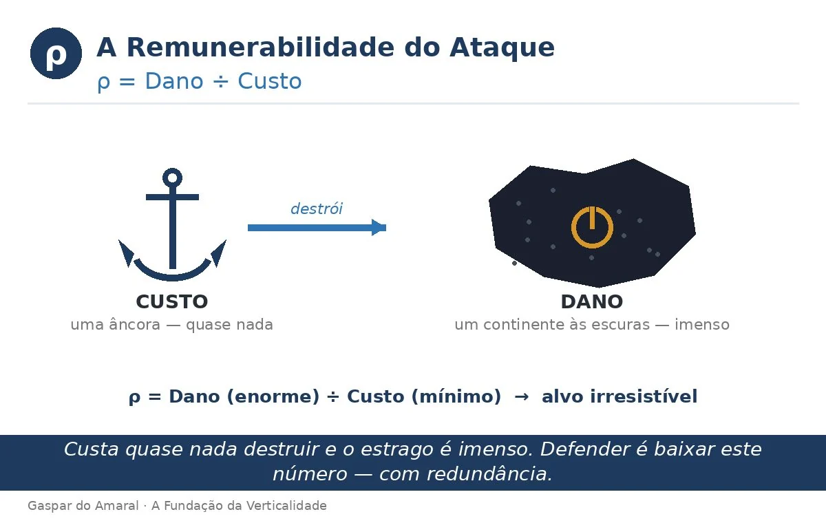 A Remunerabilidade do Ataque
