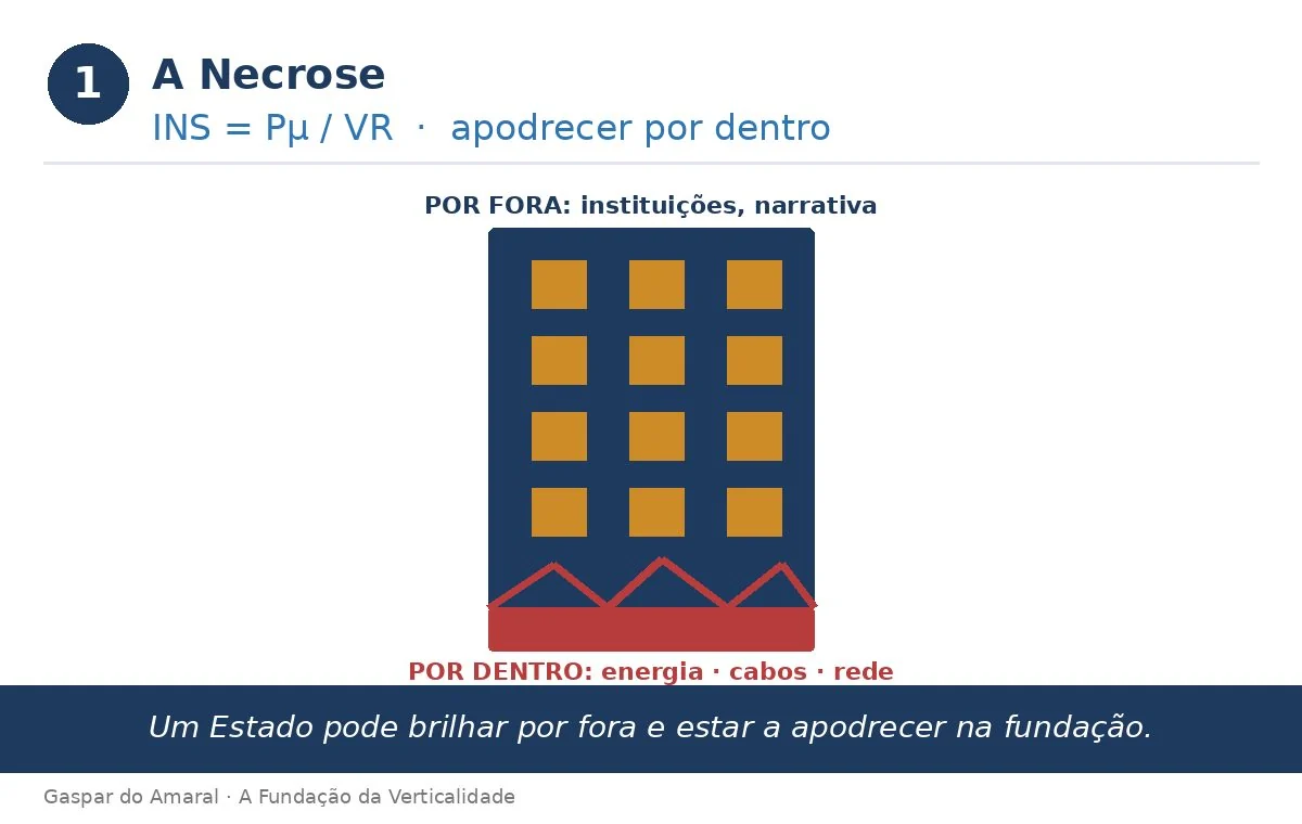 A Necrose