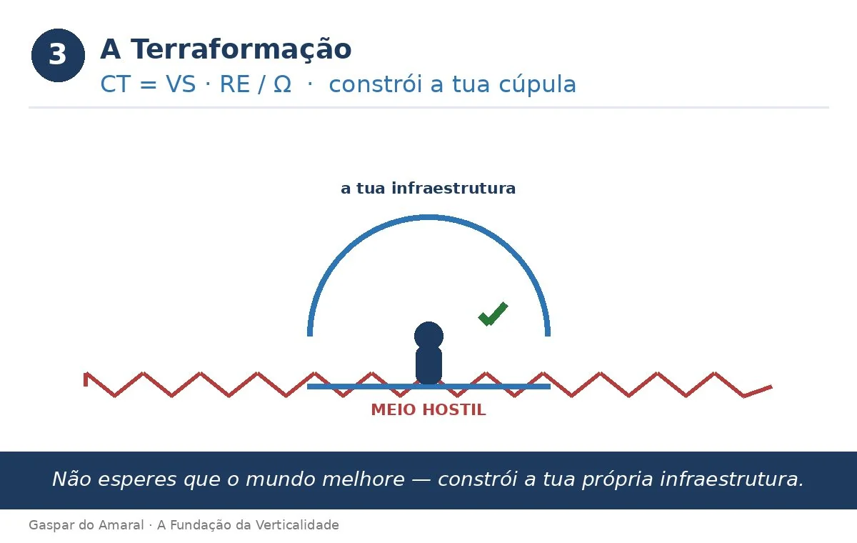 A Terraformação