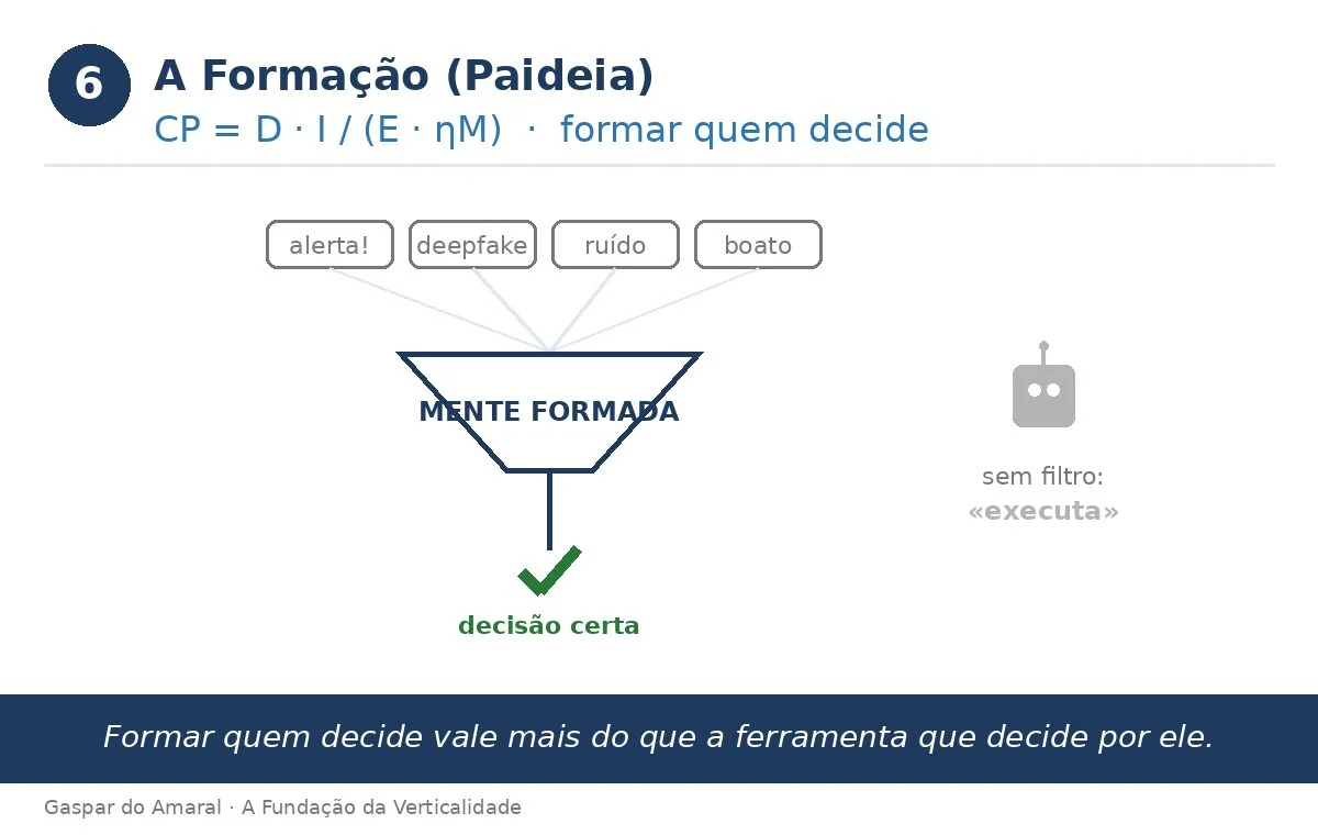 A Formação