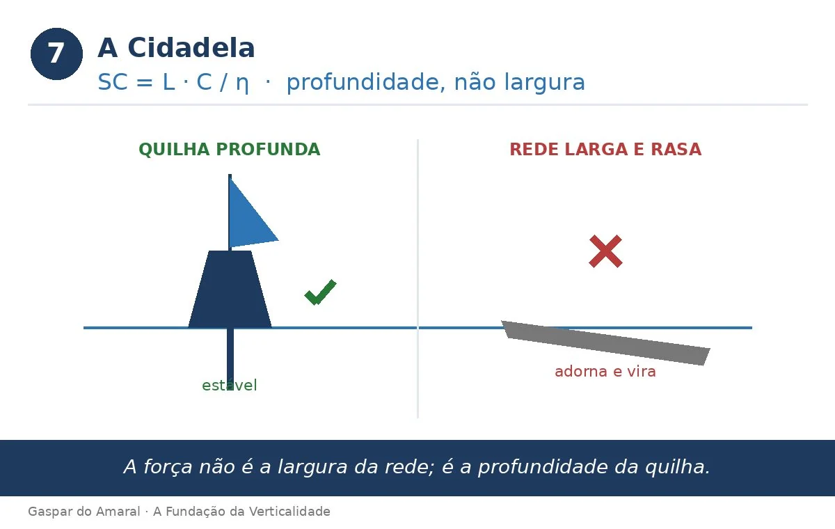 A Cidadela