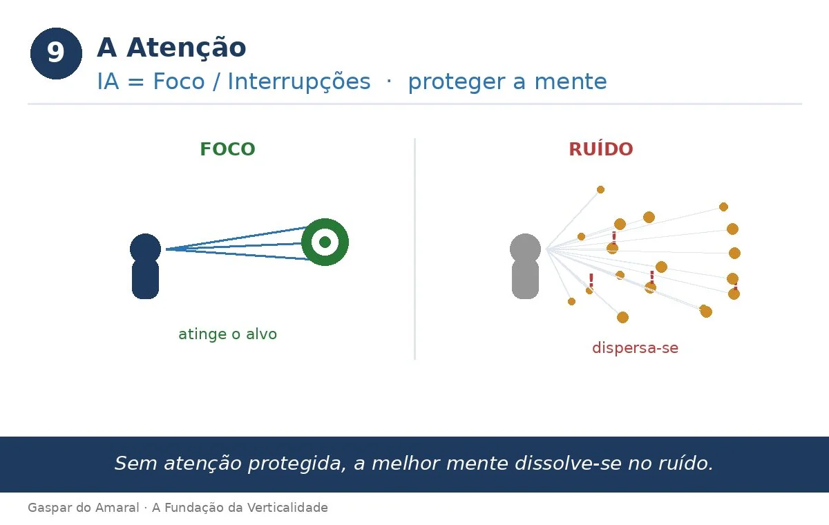 A Atenção
