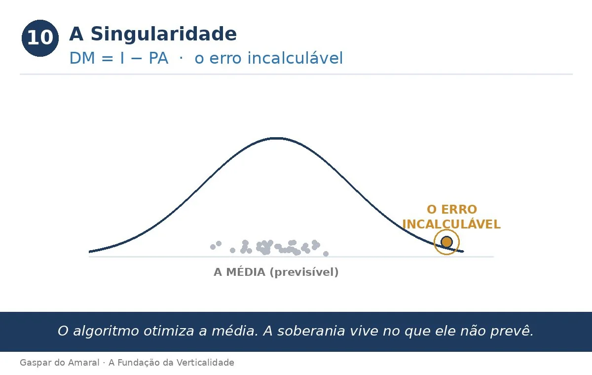 A Singularidade