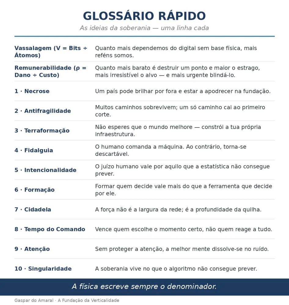 Glossário