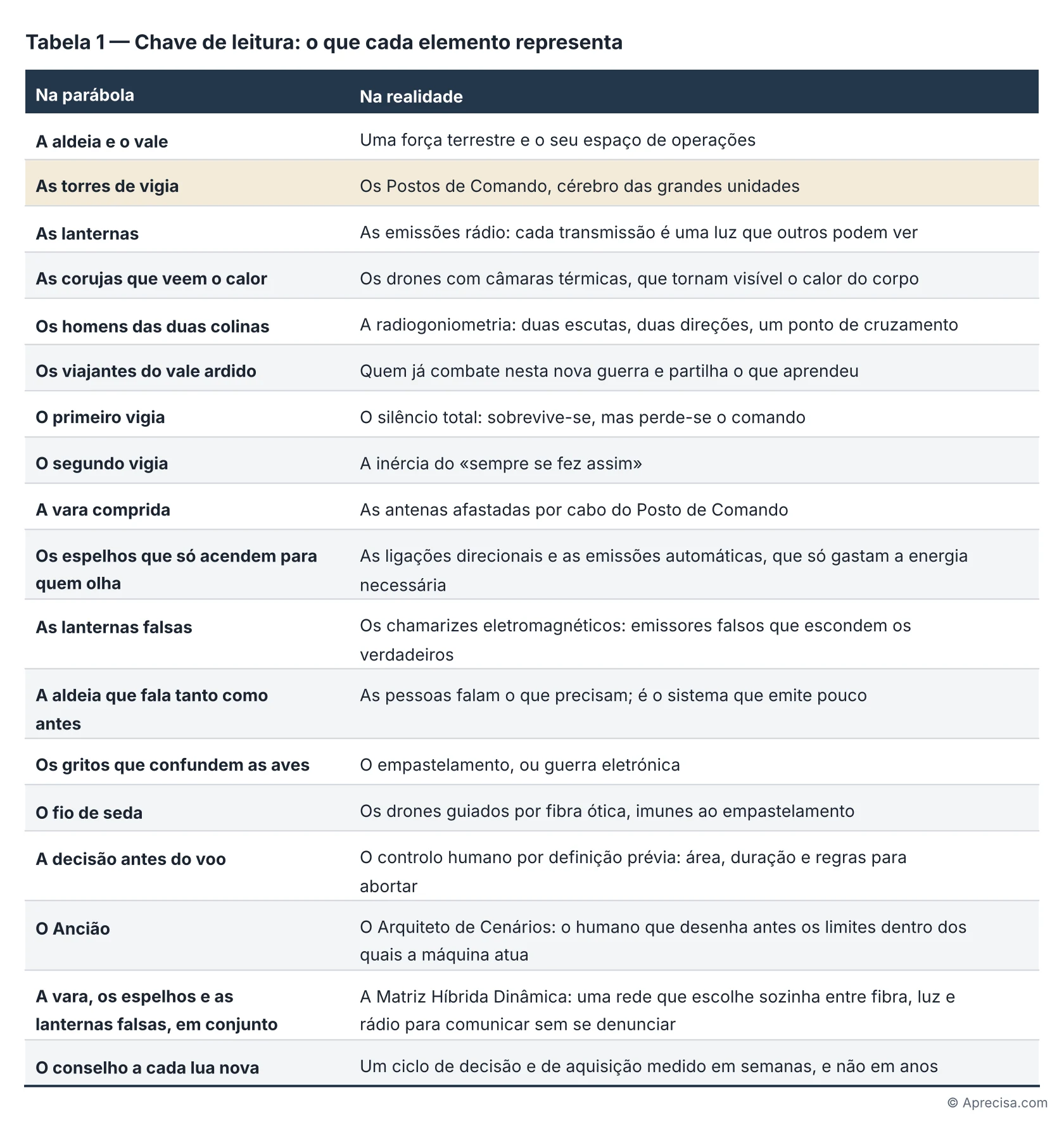 Tabela 1