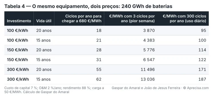 Figura do artigo «A pior semana — Quanto custa não ficar às escuras quando faltam o vento e o sol»