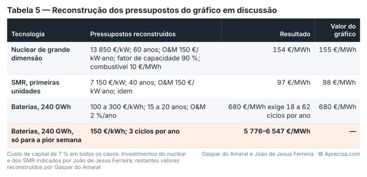 Figura do artigo «A pior semana — Quanto custa não ficar às escuras quando faltam o vento e o sol»