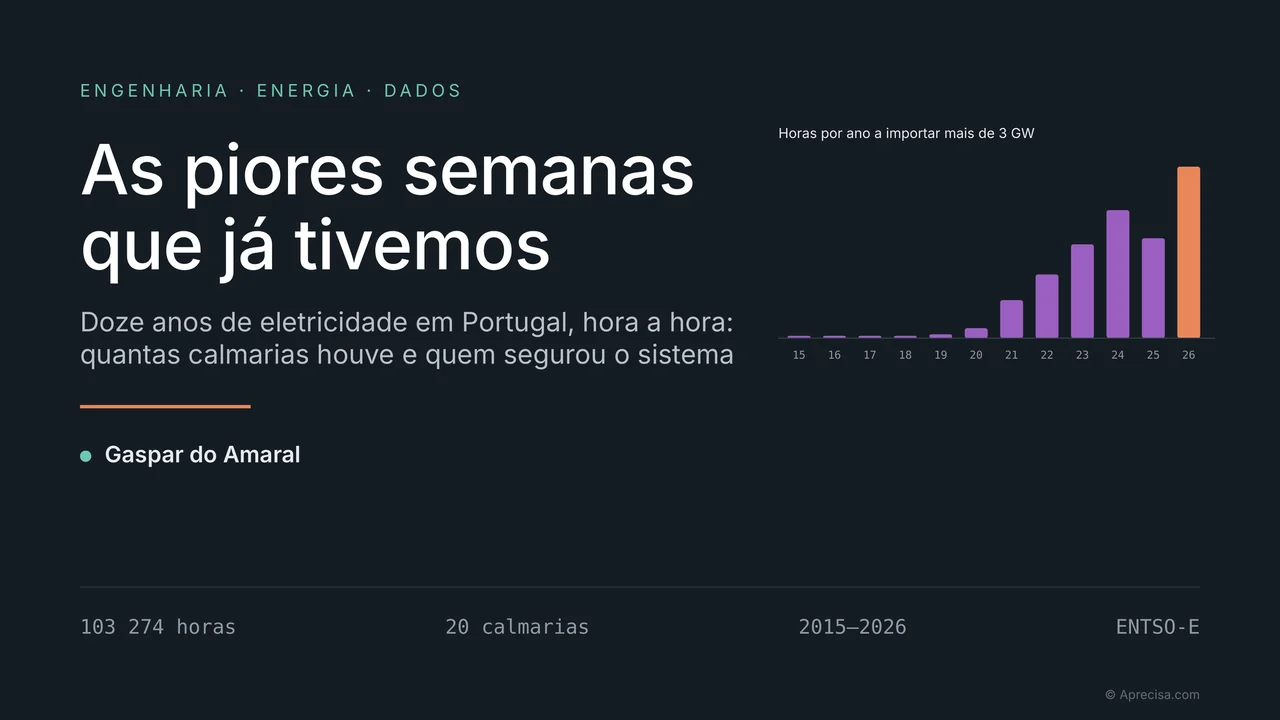 Capa do artigo «As piores semanas que já tivemos»