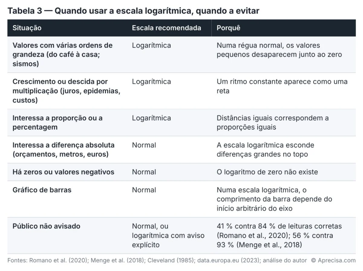 Figura do artigo «Dez decibéis não são mais dez»