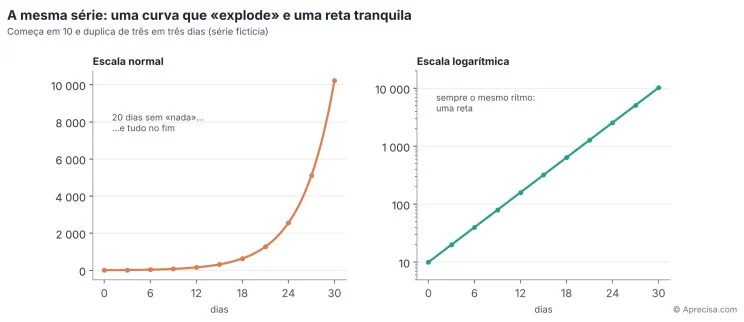 Figura do artigo «Dez decibéis não são mais dez»
