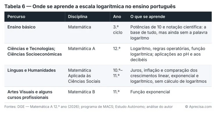 Figura do artigo «Dez decibéis não são mais dez»