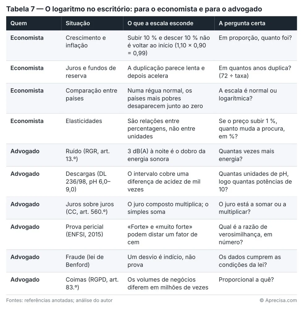 Figura do artigo «Dez decibéis não são mais dez»
