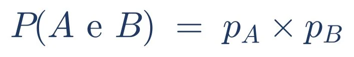Equação 1 — Se forem independentes, a probabilidade de os dois falharem juntos é o produto das probabilidades.