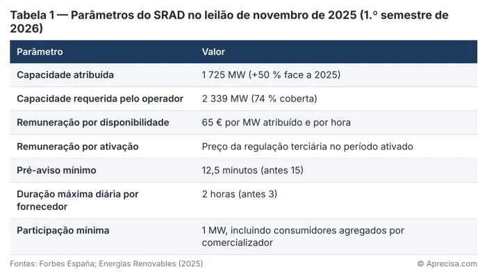 Figura do artigo «Duas horas ao fim da tarde»