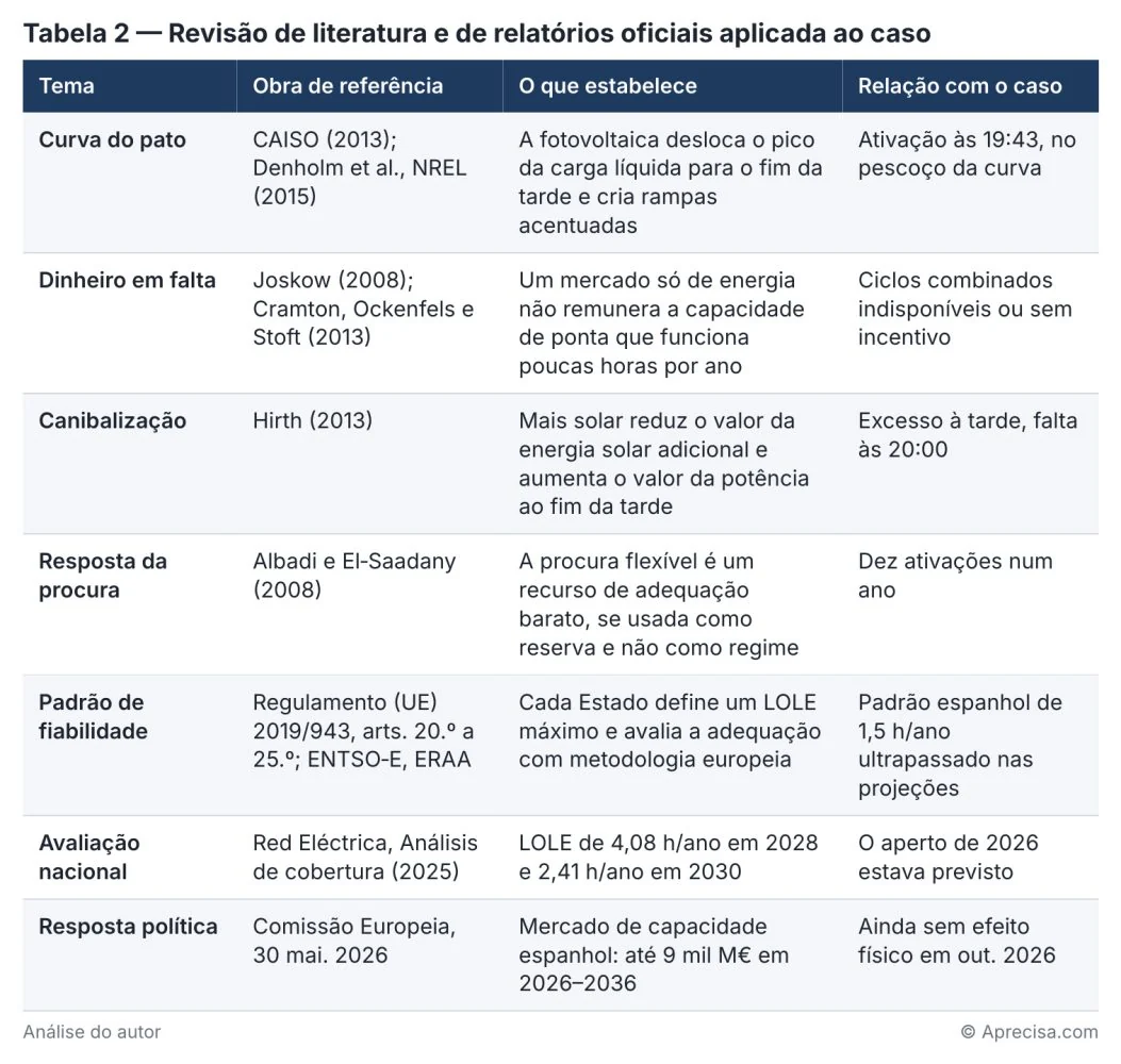Figura do artigo «Duas horas ao fim da tarde»