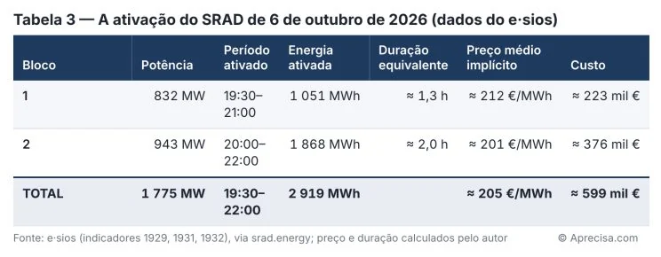 Figura do artigo «Duas horas ao fim da tarde»