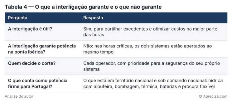 Figura do artigo «Duas horas ao fim da tarde»