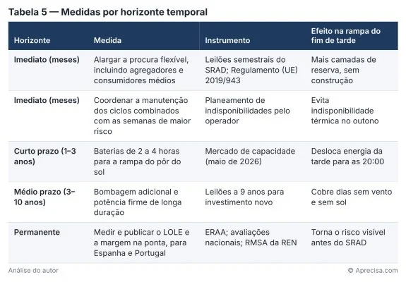 Figura do artigo «Duas horas ao fim da tarde»