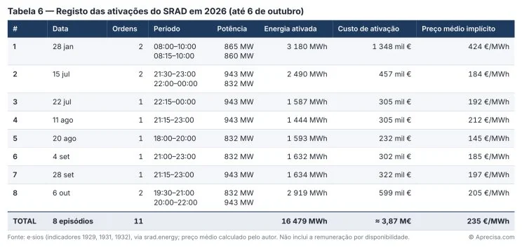 Figura do artigo «Duas horas ao fim da tarde»