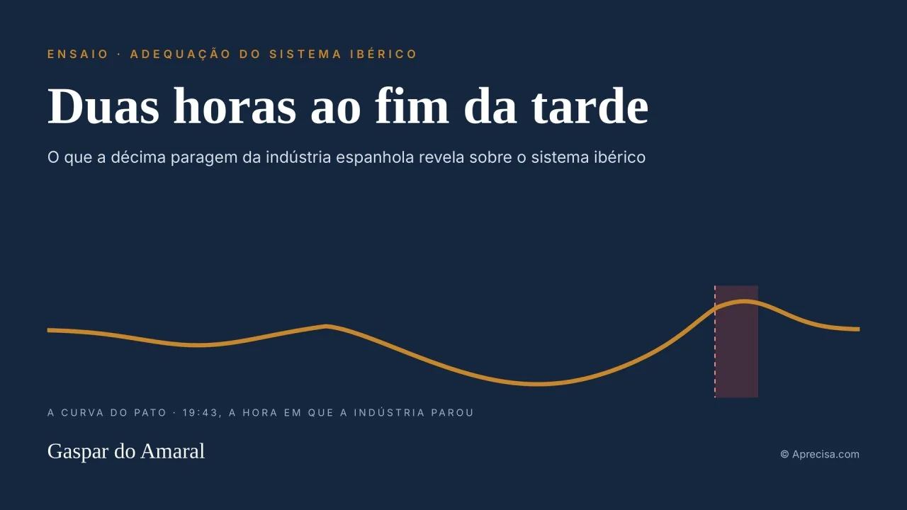 Capa do artigo «Duas horas ao fim da tarde»