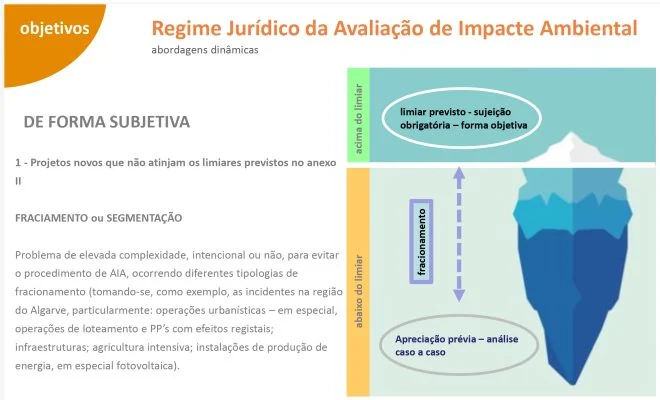 Figura 2 - O problema da Parcelização