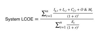 Figura 3 - A matemática da Resiliência