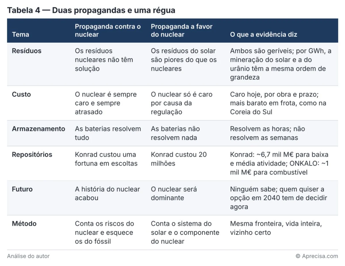 Figura do artigo «O barril de 200 quilos»