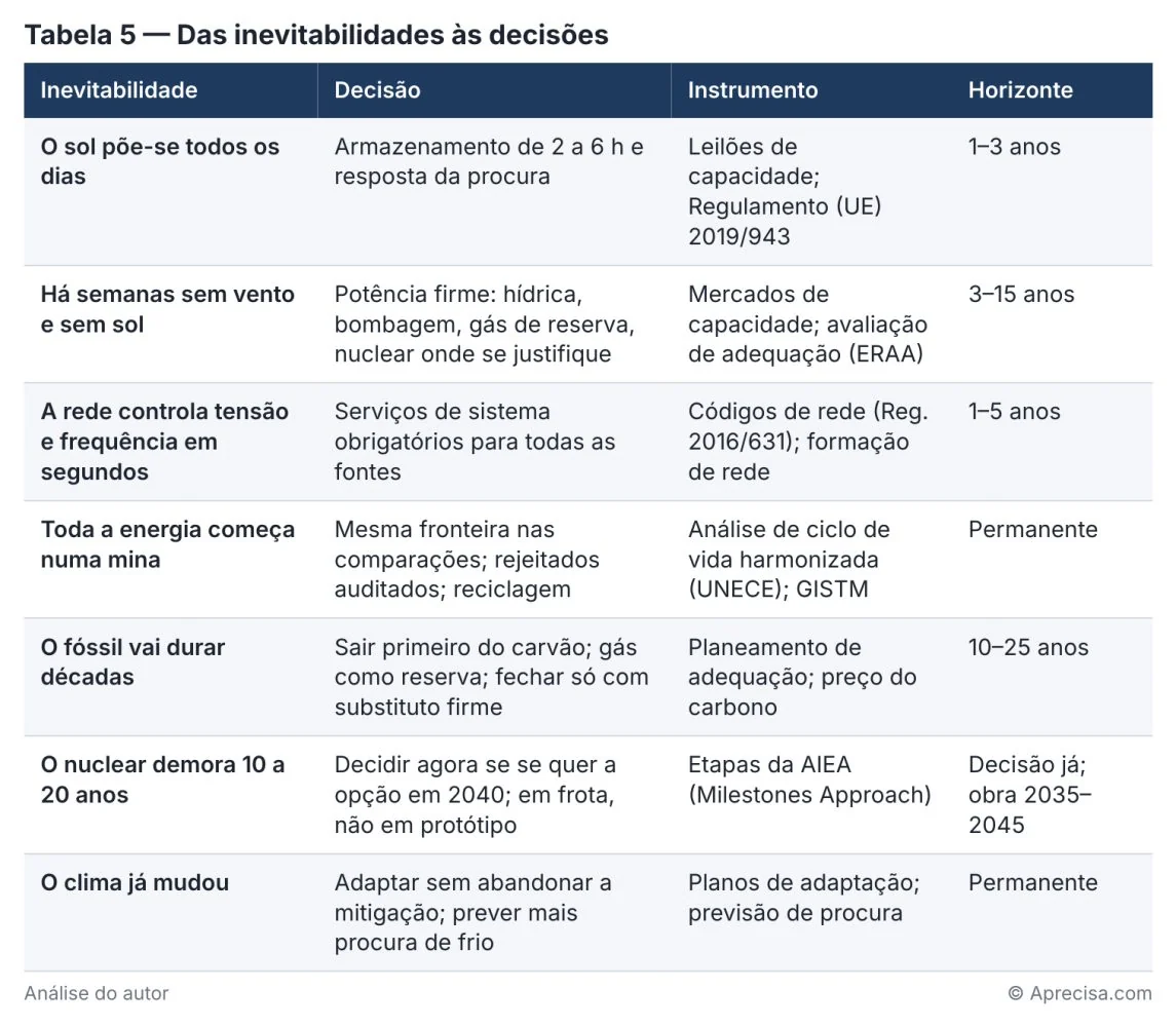 Figura do artigo «O barril de 200 quilos»