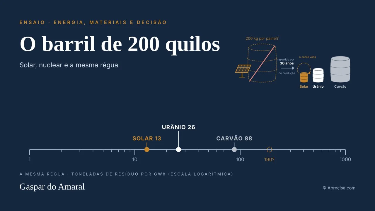 Capa do artigo «O barril de 200 quilos»