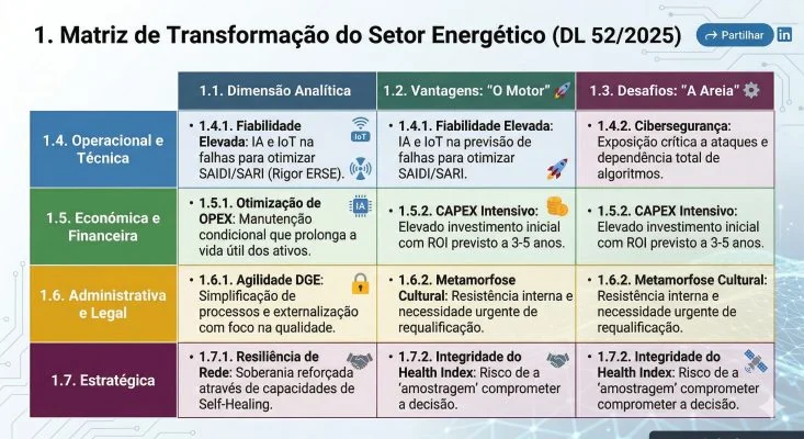 Figura do artigo «O Novo Ecossistema de Manutenção Elétrica 2026: um framework aberto e fundamentado»