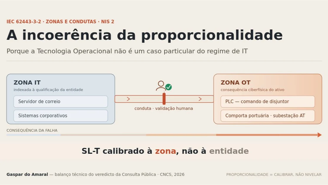 Capa do artigo «O Novo Regime de Cibersegurança: o que ficou por fazer»