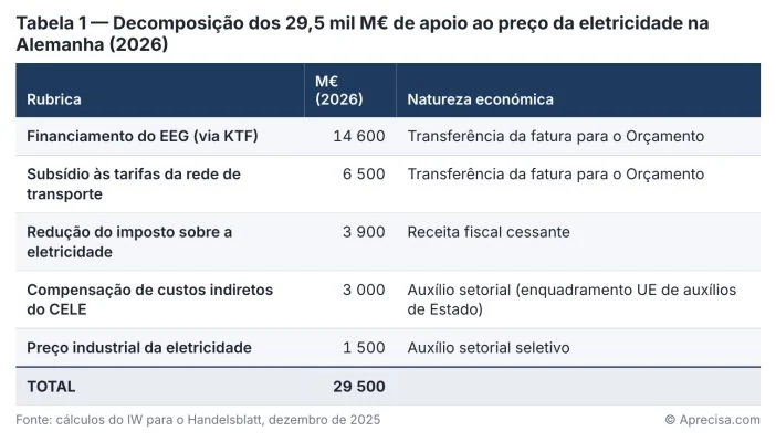 Figura do artigo «O sinal anestesiado»