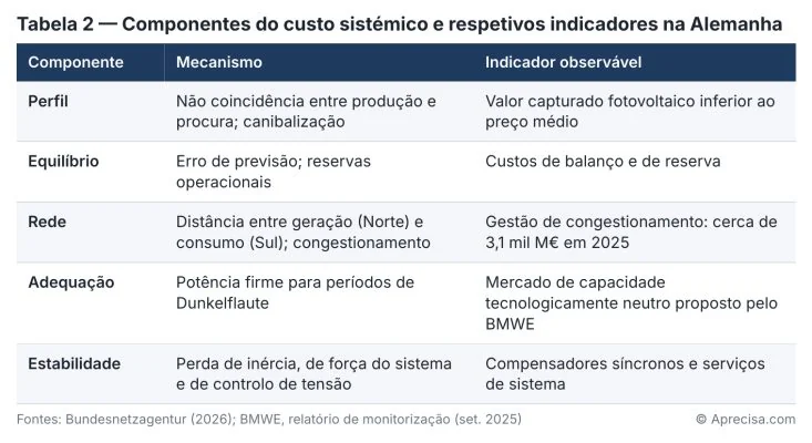 Figura do artigo «O sinal anestesiado»