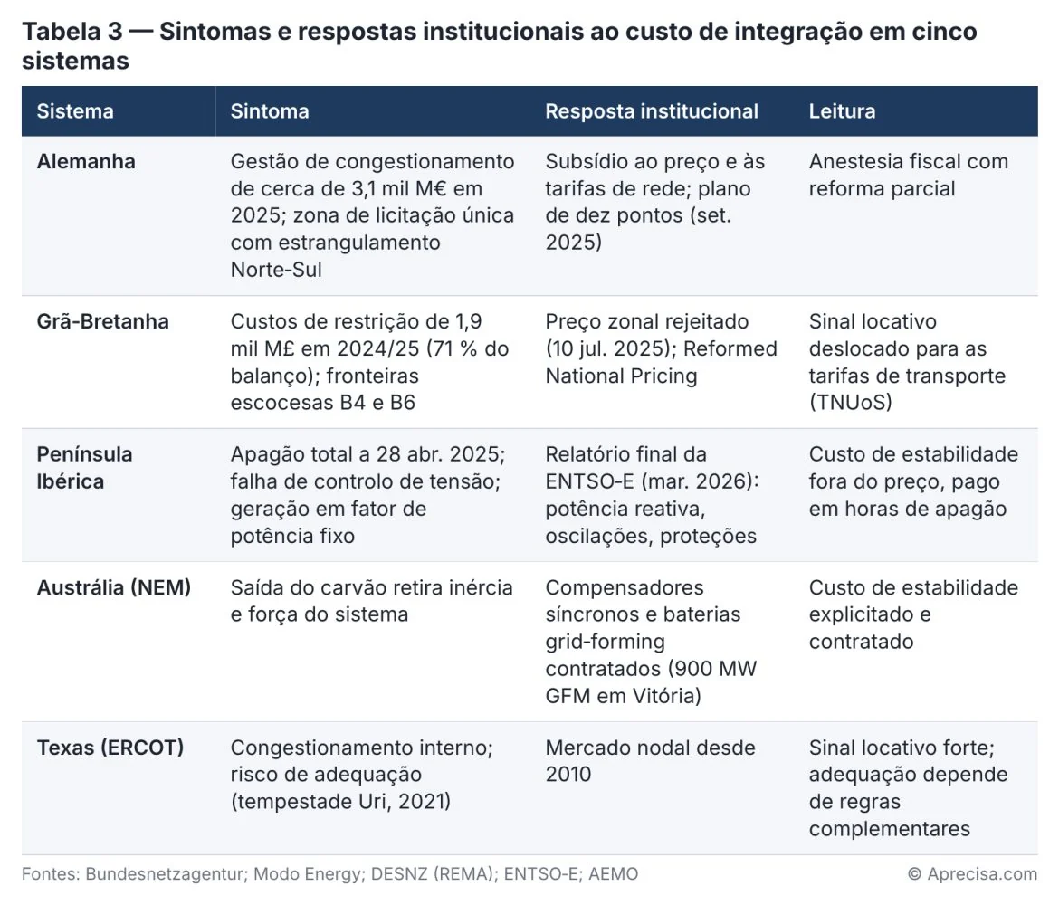 Figura do artigo «O sinal anestesiado»