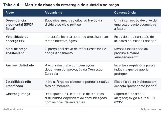 Figura do artigo «O sinal anestesiado»