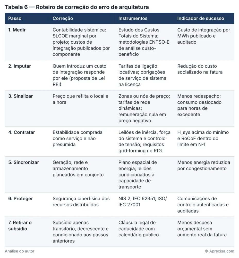 Figura do artigo «O sinal anestesiado»