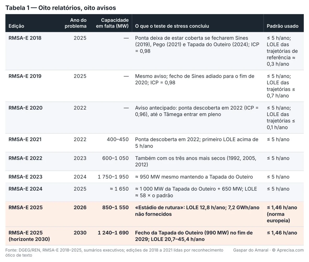 Figura do artigo «Oito avisos»