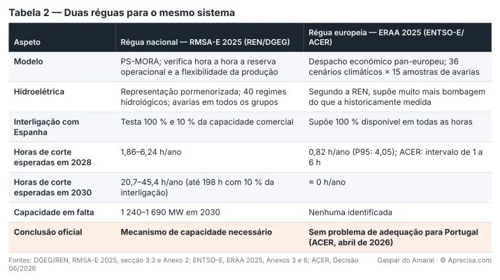 Figura do artigo «Oito avisos»