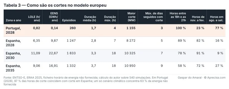 Figura do artigo «Oito avisos»