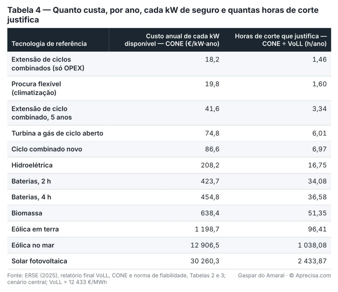 Figura do artigo «Oito avisos»
