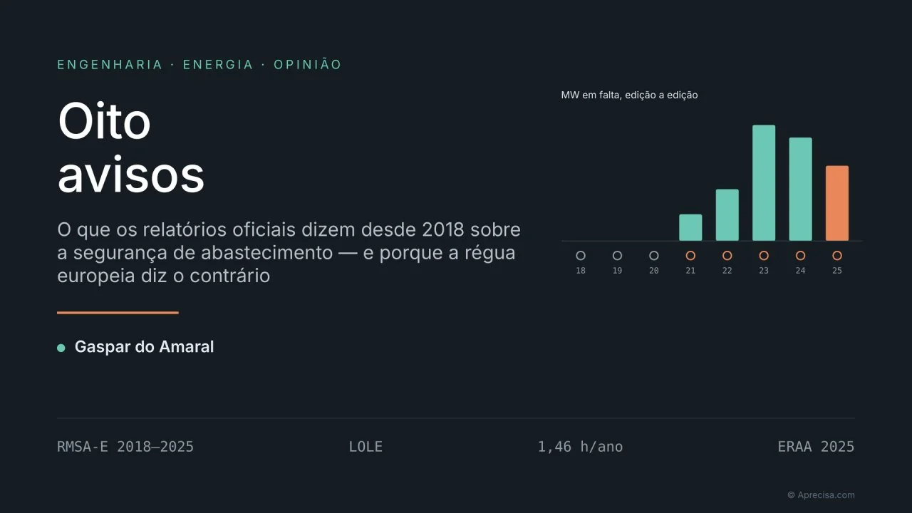 Capa do artigo «Oito avisos»