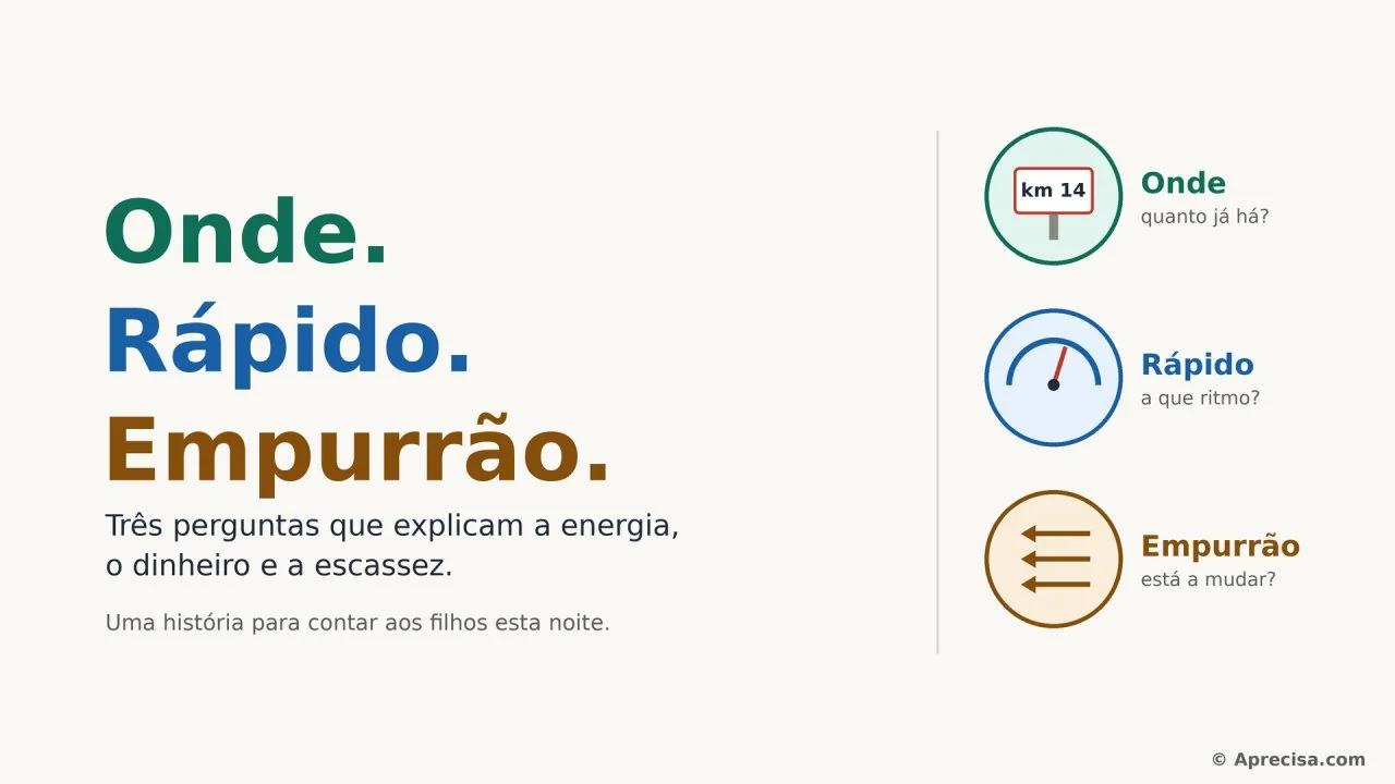 Capa do artigo «Onde, Rápido, Empurrão»